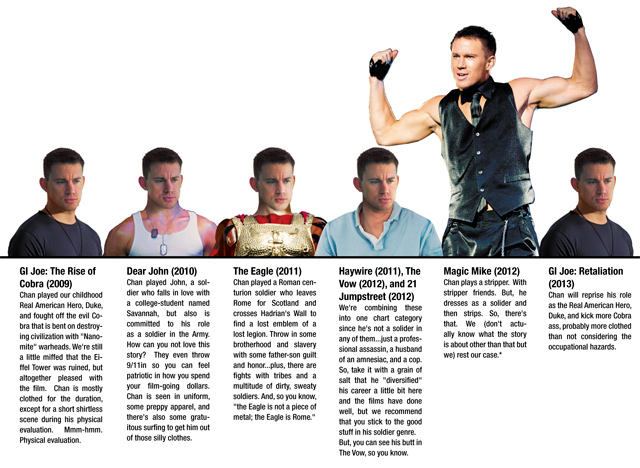 channing_chart